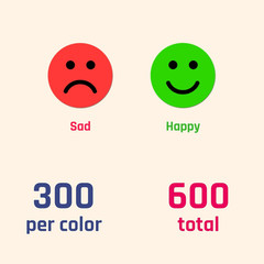 600 Pack – Happy/Sad Smile Face Behavior Emotion Stickers – Red/Green, 1″