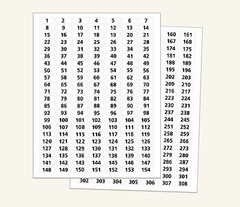#1- #308 WHITE STICKERS NUMBERED SEQUENTIAL~ 3/8″ x1″ MATTE LABELS Consecutive