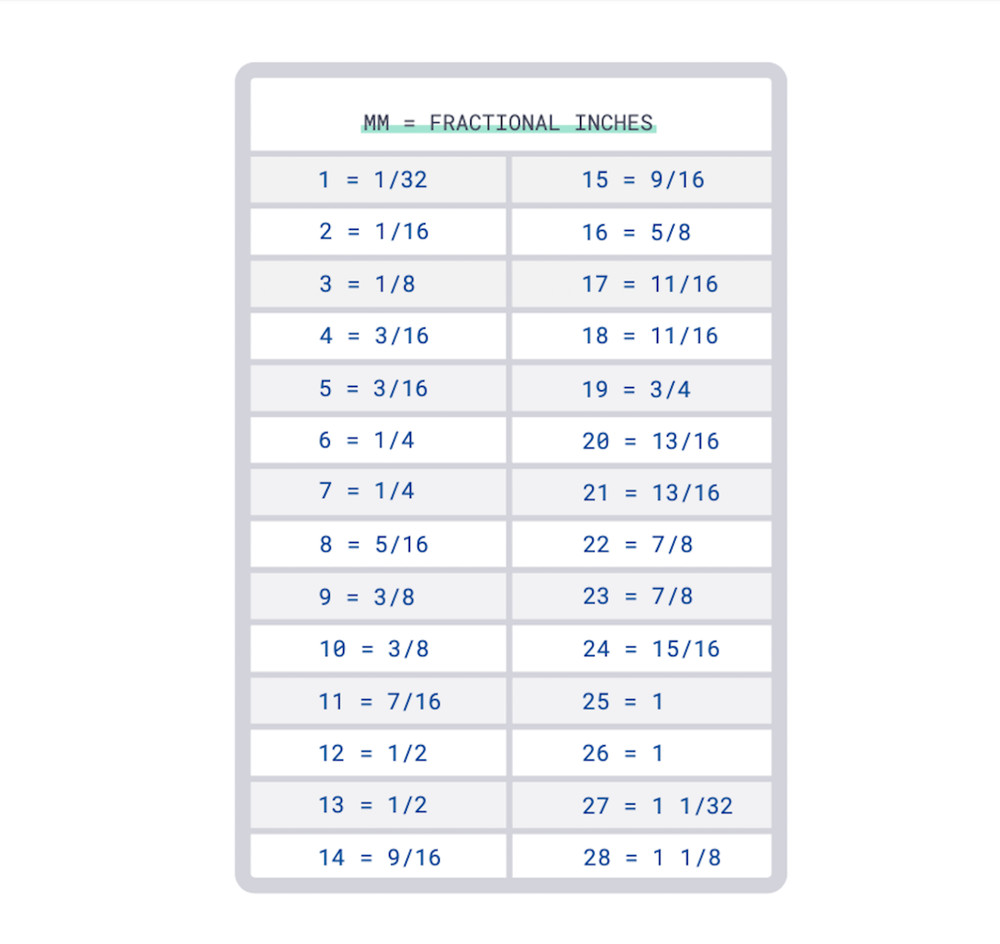 MM To Fractional Inches Conversion Chart Tool Box Refrigerator Shop Magnet
