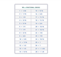 MM To Fractional Inches Conversion Chart Tool Box Refrigerator Shop Magnet