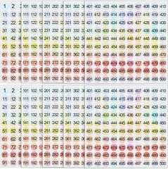 Small Number Stickers 1 to 500 Vinyl Consecutive Number Stickers Self Adhesiv…