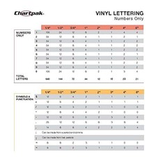 CHARTPAK Self-Adhesive Vinyl Numbers, 1/2 Inch High, White, 210 per Pack (01116)