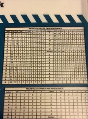 3 Pack – Vinyl Letters Numbers 1” Inch Caps Black Indoor Outdoor Chartpak 01030