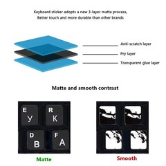 2Pcs Russian Keyboard Stickers for Russian, Black Background With White Text
