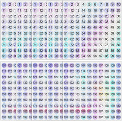 10 Sheets 1-200 Holographic Number Stickers 0.4″ Vinyl Laser Round Consecutive