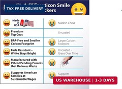 Emoticon Stickers for Kids – 1.5″ Circles – Smile Stickers for School and Home,