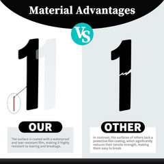9 Sheets Large 6 Inch Number Stickers 0-9 Numbers, Self Adhesive and Waterproof
