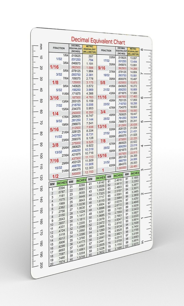 Decimal Equivalent Chart Fractions Decimals Millimeters Conversion Chart 6″ x 9″