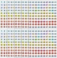 Small Number Stickers 1 to 500 Vinyl Consecutive Number Stickers Self Adhesive L