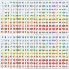Small Number Stickers 1 to 500 Vinyl Consecutive Number Stickers Self Adhesive L