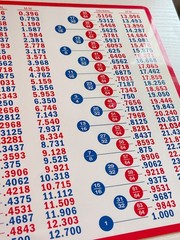 Fraction Decimal Metric Conversion Chart Tool Box Refrigerator Shop Magnet 8″x8″