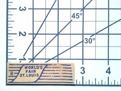 Worlds Fair St Louis Sticker Die Cut Vintage Luggage Tag History Decal