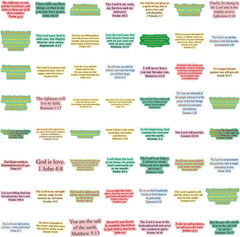 120Pcs Bible Verse Stickers, Inspirational Christian Vintage Journal Stickers