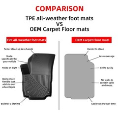 Floor Mats for GMC Terrain & Chevy Equinox 2018-2024 (Excludes EV) – Custom F…