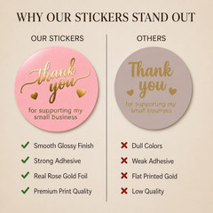500 Thank You for Supporting My Small Business – Stickers 2 Inch Round Sticker L