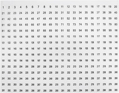 Number Sticker 1 to 300 Ruiwaer 10 Sheets Digital Sticker 1 to 300 Circular Digi