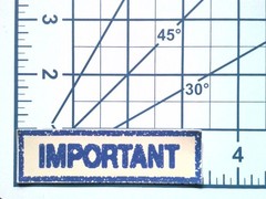 Important Sticker Die Cut Vintage Mail Organizer Planner Decal