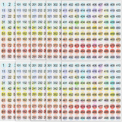 Small Number Stickers 1 to 500 Vinyl Consecutive Number Stickers Self Adhesive L