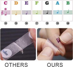 Piano Note Stickers Overlay – Protective & Lightweight Labels for 88-Key Pianos