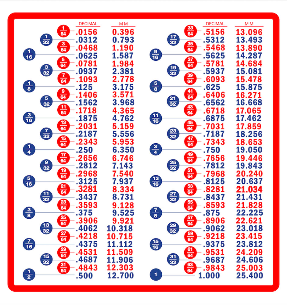 Fraction Decimal Metric Conversion Chart Tool Box Refrigerator Shop Magnet 8″x8″
