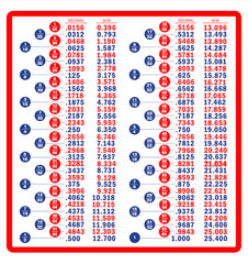 Fraction Decimal Metric Conversion Chart Tool Box Refrigerator Shop Magnet 8″x8″