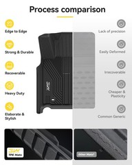 3W Floor Mats for Toyota Tundra 2014-2021 (Only for CrewMax Cab), TPE All Wea…