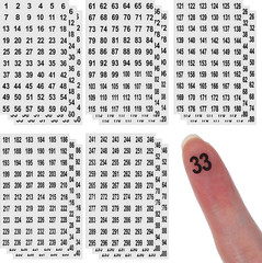 15 Sheets Round Number Stickers 1-300, Small Clear Consecutive Number Labels,…